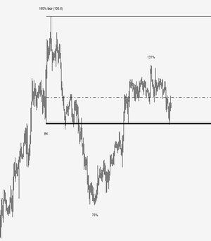 Indicador de rompimiento y retroceso de FX - Control