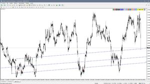 Aspectos avanzados del indicador Control