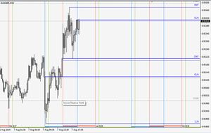 FX - Niveles