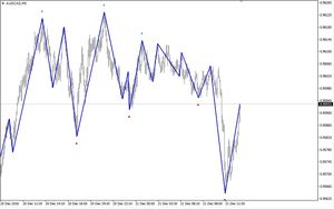 FX - Movs