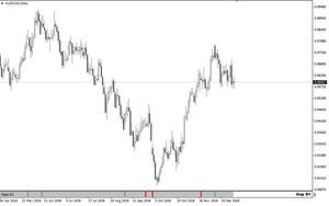 FX - Gaps