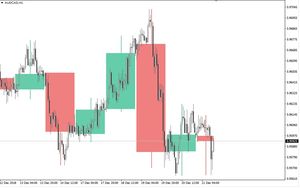 FX - Velas