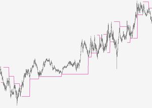 FX - IOF