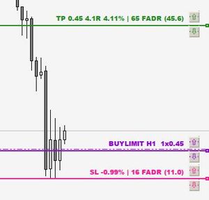 Tipos de órdenes de forex, Metatrader y FX Panel