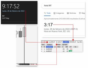 Los diferentes horarios que intervienen en forex