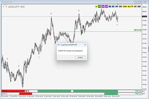 FX - CopyChart